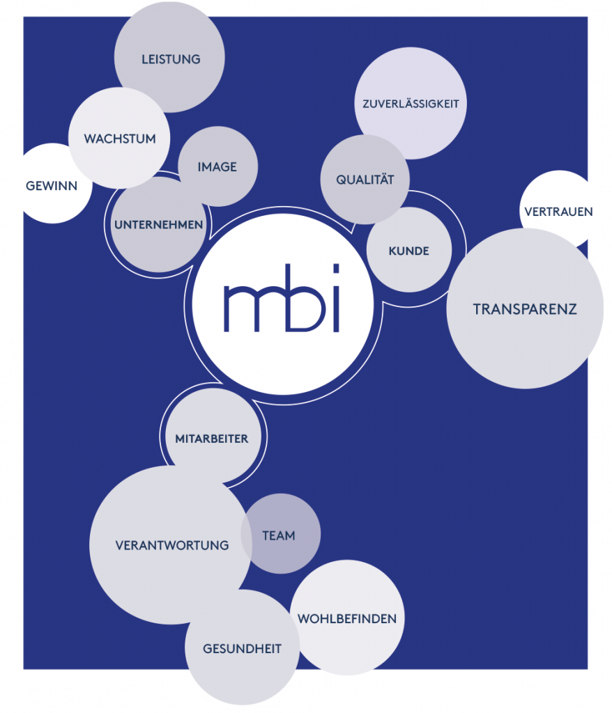 Mbi Gmbh Bauträgergesellschaft, Berlin, Germany – USMIP